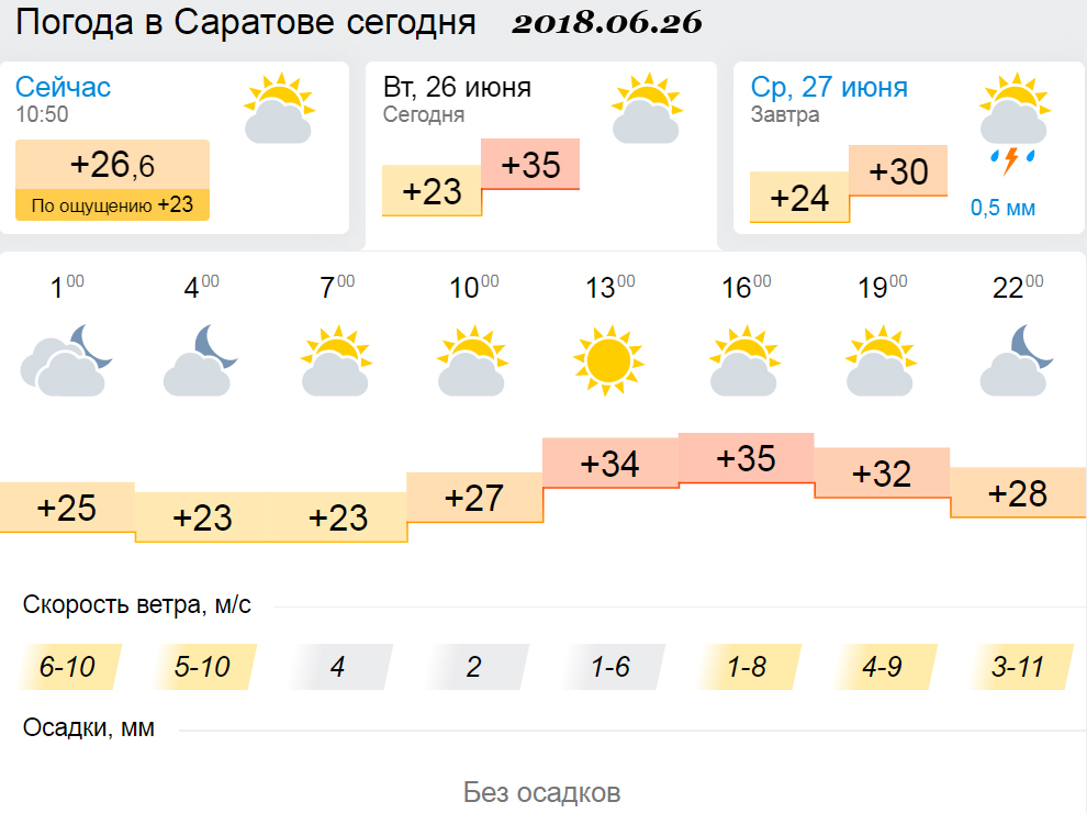 Погода в саратове на май 2024. Погода в Саратове сегодня. Погода в Саратове сейчас. Погода на завтра в Саратове. Омода Саратов.