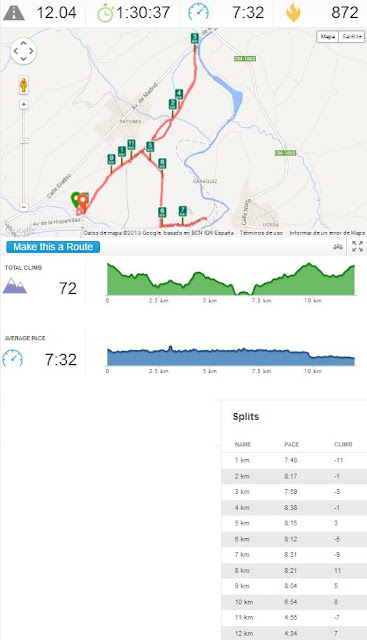 Plan De Entrenamiento 10 Km En 38 Minutos