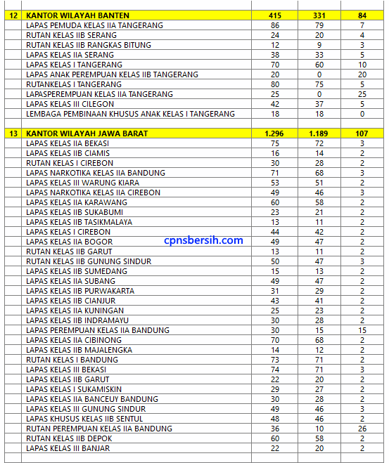 Newest Pengalaman Tes Cpns Kemenkumham Penjaga Tahanan Paling Populer