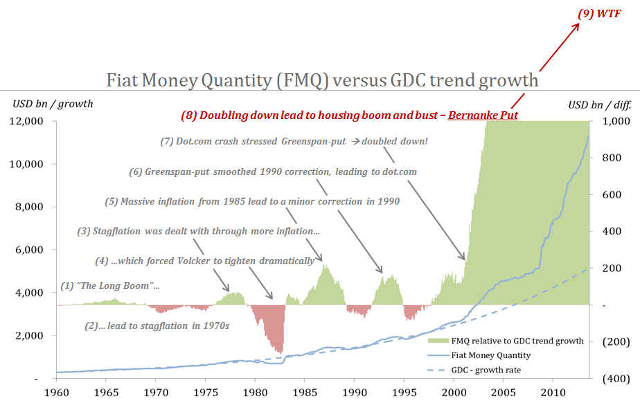 TOTALINVESTOR The Boom and Bust Cycle