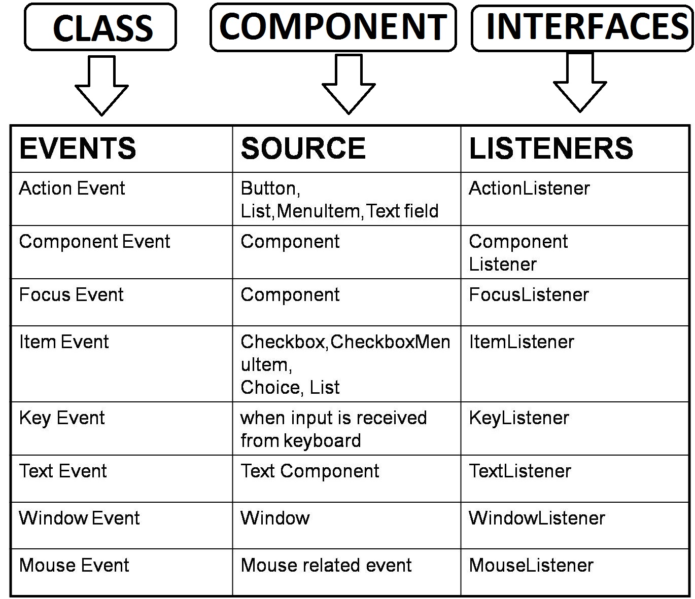 JAVA WITH SUMAN EVENT CLASSES