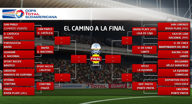 Argentina Sports COPA SUDAMERICANA 2013 SE VIENEN LOS OCTAVOS DE FINAL