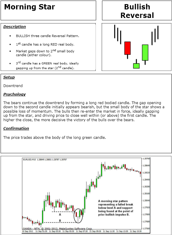 Candlestick Charting Quick Reference Guide Stock Alphabets