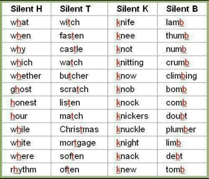 angielski-u-agnieszki-wymowa-angielska-silent-letters