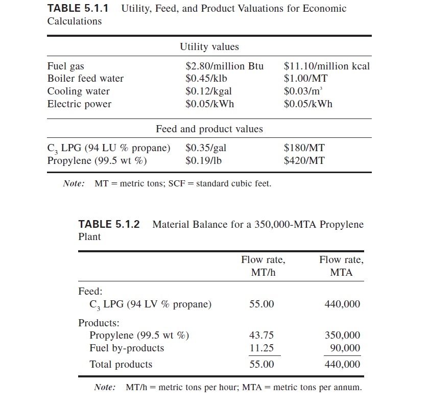 UOP OLEFLEX PROCESS FOR LIGHT OLEFIN PRODUCTION |petroleum
