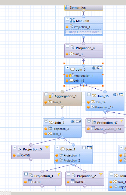 SAP HANA: Material Classification Data, SAP HANA Tutorials and Materials