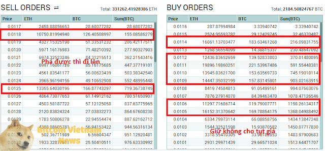 Buy – Sell Order Buy – Sell Order-poloniex