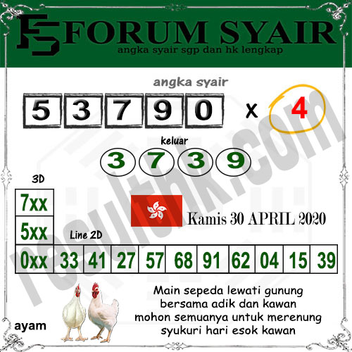 Prediksi Hk Kamis 30 April 2020 Prediksi Bocoran Result Hk