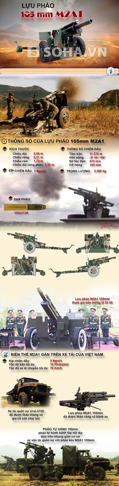 Lựu pháo tự hành bánh lốp M2A1 - 105mm
