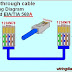 Network Cable Wiring Diagram