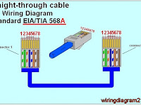 Pin Rj Connector Wiring Diagram
