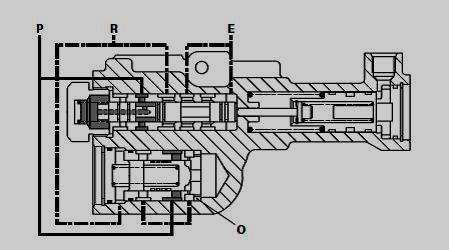 Clutch control valve of heavy duty transmission circuit ~ All TRACTORS