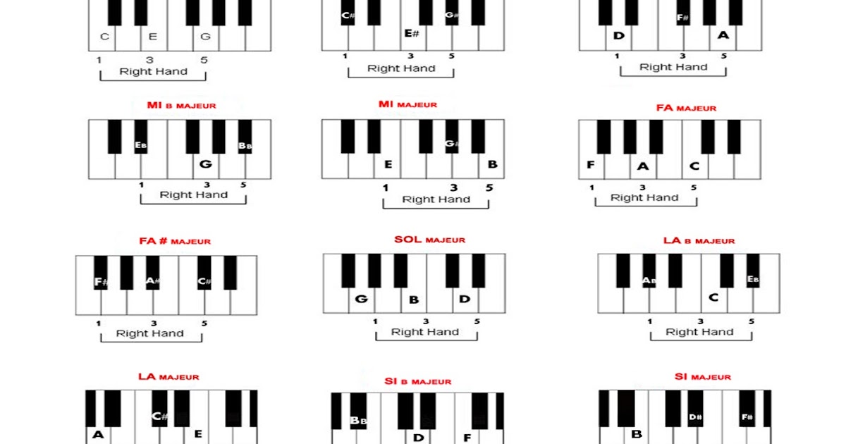 Le schtroumpf collégien ACCORDS utiles pour PIANO Le schtroumpf collégien ACCORDS utiles pour PIANO