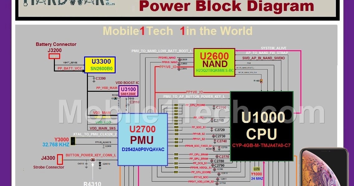 Iphone Xs Power Block Diagram