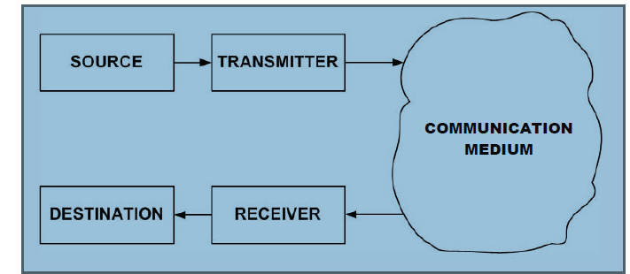 what is data transmission?
