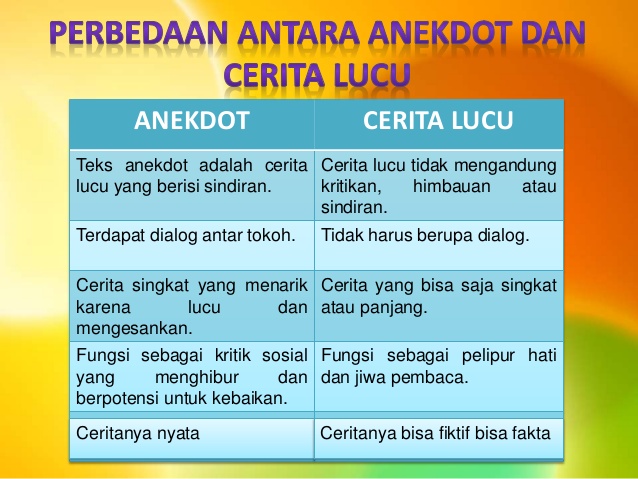 Perbedaan Teks Anekdot Dan Humor Adalah Kecuali