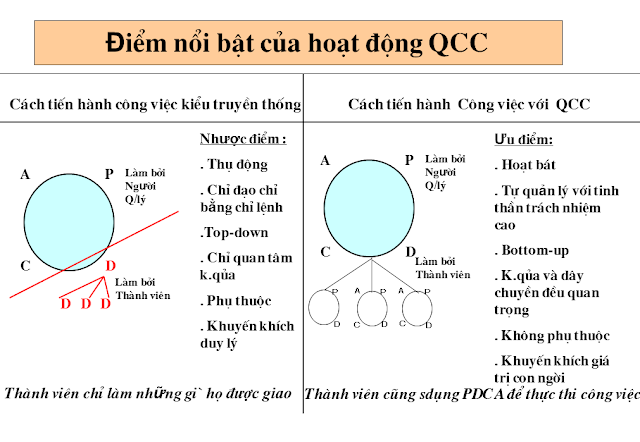 Hoạt động Kaizen QCC