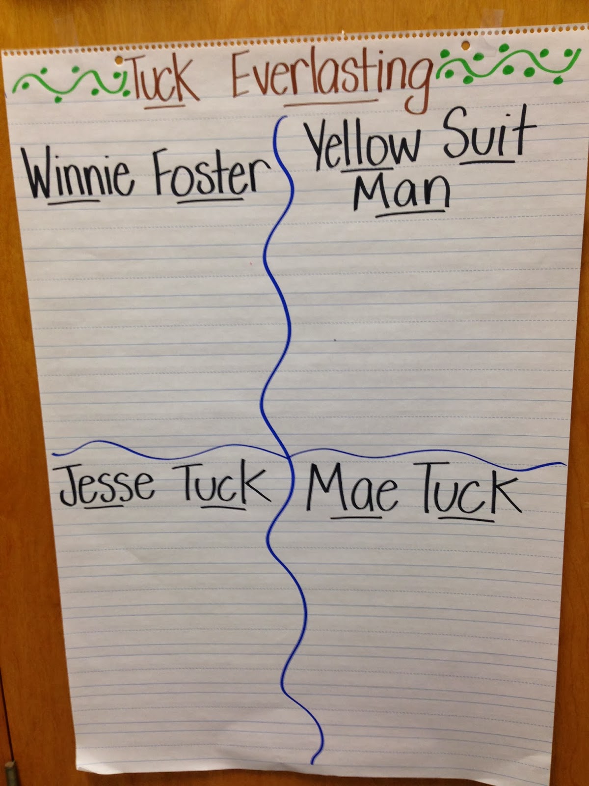 Life in First Grade: Tuck Everlasting Novel Study and Purse Activity