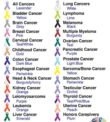 Cancer Ribbon Colours