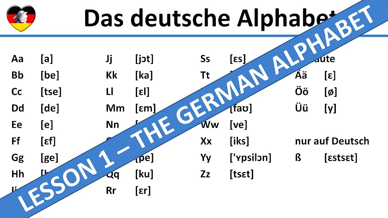 German Orthography German Alphabet German Choices