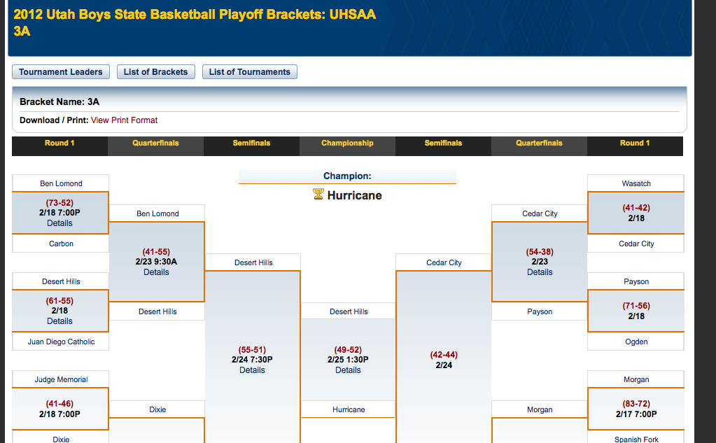 ms fish The Best Basketball Game Ever
