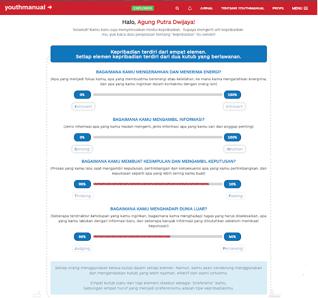 Gali Potensi Dan Kejar Mimpimu Bersama Youthmanual Agung Putra Dwijaya Official Website