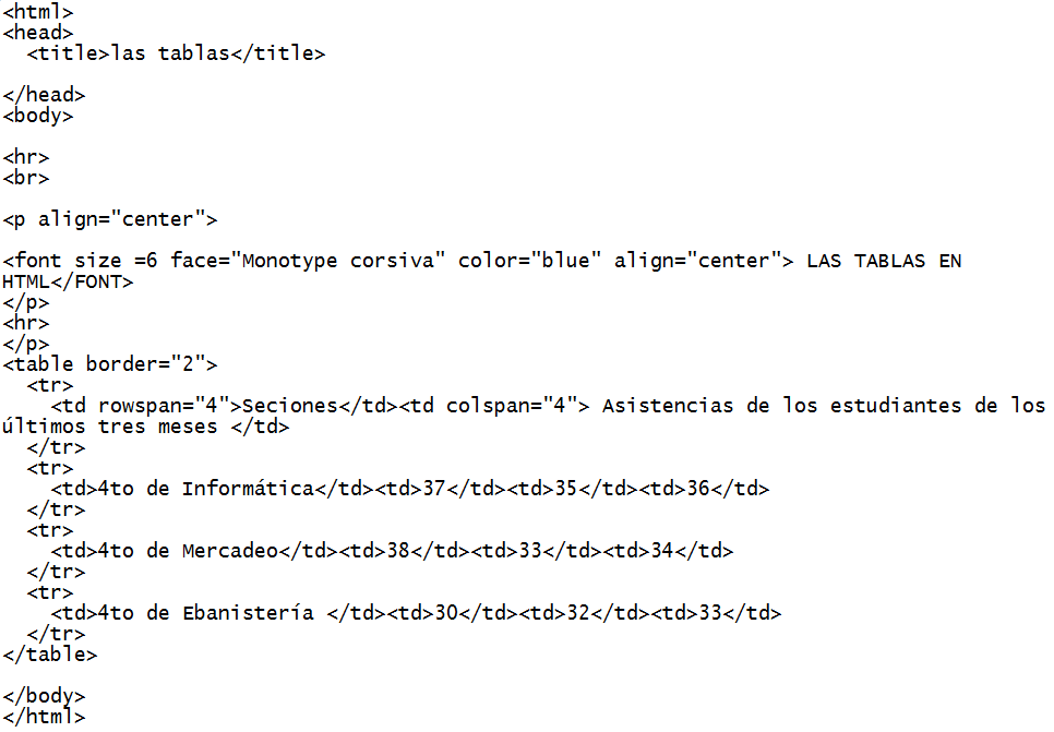Blog Educativo sobre Informática Las tablas en HTML