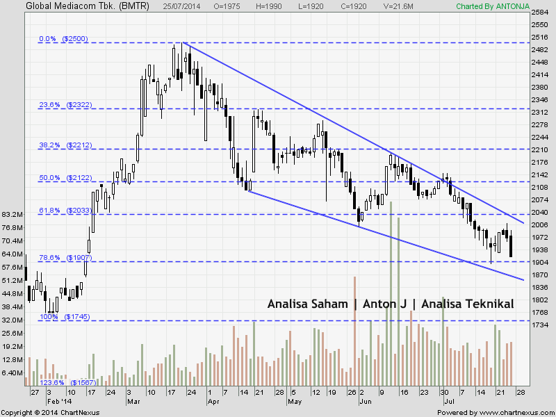 saham bmtr 250714