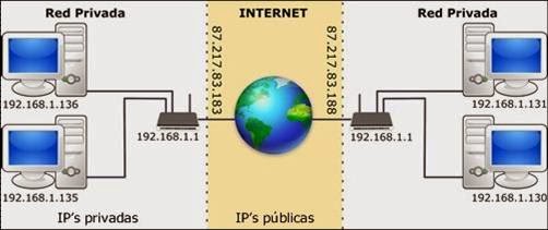 LAS REDES INFORMATICAS: Clasificación de las Redes Informáticas: PAN