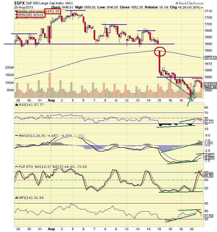 200 ema stock