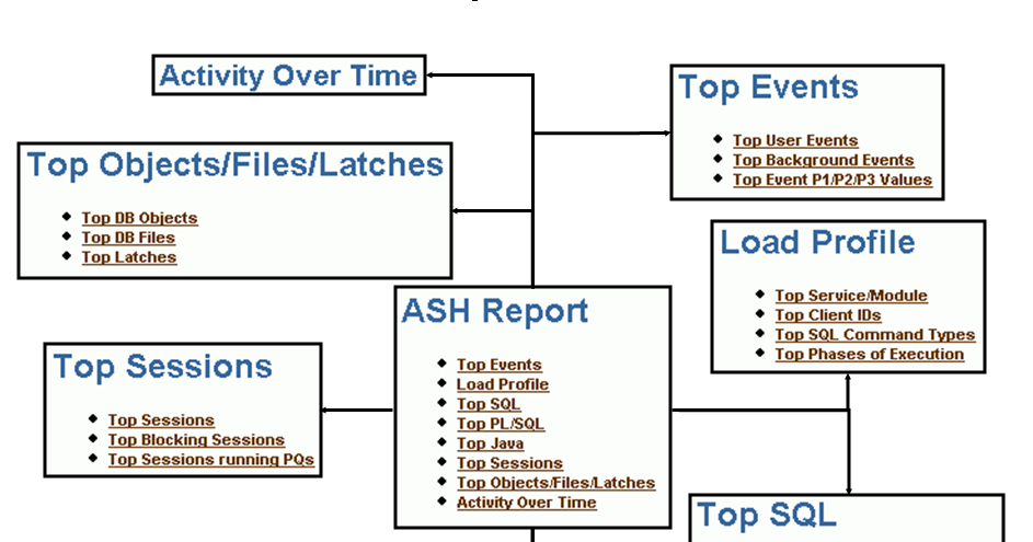 Top databases. Report structure. top sql. report структура. reporting structures.