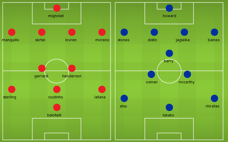 Liverpool Vs Everton: Preview, stats, live-streams, team lineup!