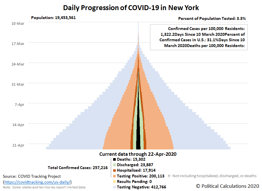 Progression of COVID-19 in New York State, 10 March 2020 through 21 April 2020