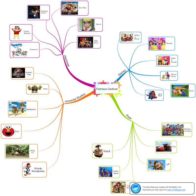 think creative.: Mind Map