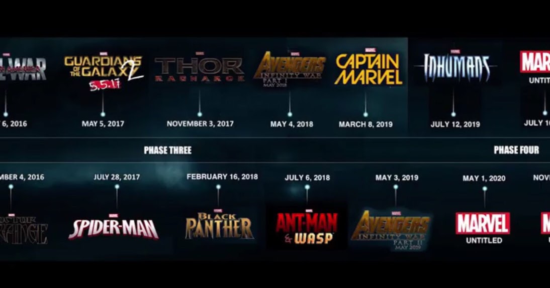 All about marvel : MARVEL CINEMATIC UNIVERSE MOVIE 