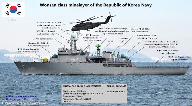 [Imagen: Wonsan%2Bclass.jpg]