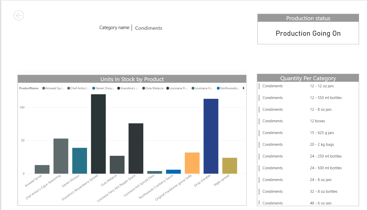 Power Bi Drill through Feature