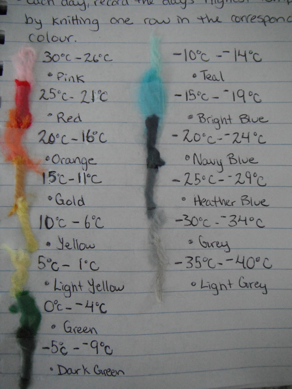 Honey Nutbrown's Knitting! My Year in Temperatures Scarf