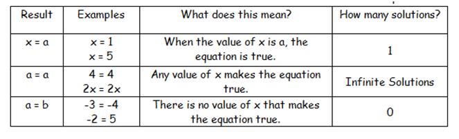 Ms. Bosi's Math: ALGEBRA 18-19 UNIT 1