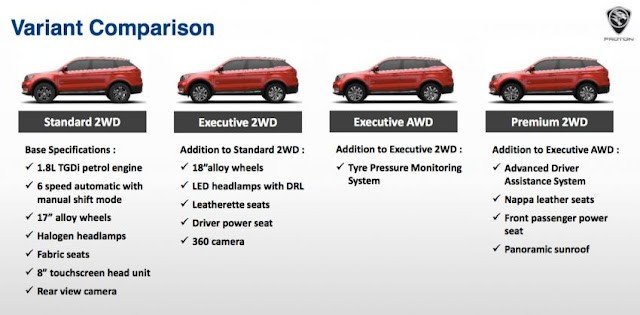 Harga dan Spesifikasi Proton X70 SUV Baharu