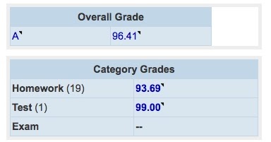 Finite Math Online (MA 114 section 601): Viewing your overall grade