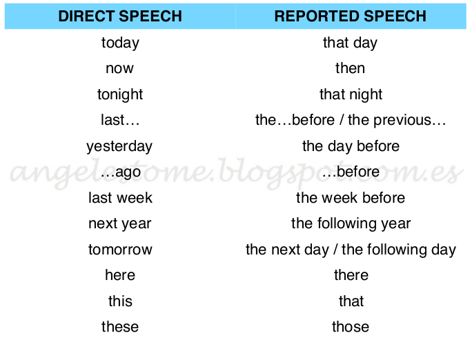 Yesterday in reported Speech. Last year in reported Speech. Today reported Speech. Tonight in reported Speech.