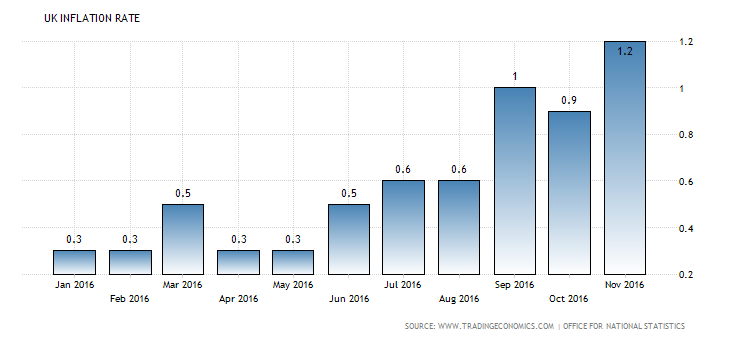 united-kingdom-inflation-cpi.png (730×340)