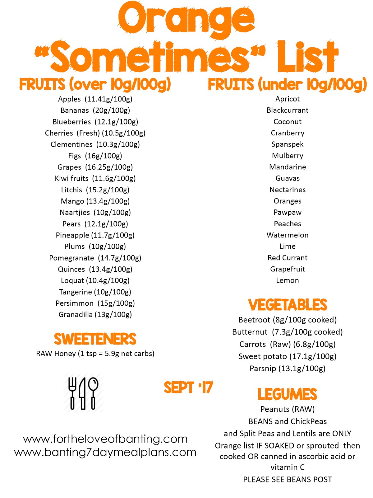 Banting Shopping List Banting Shopping List