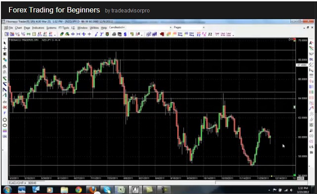 Simple forex trading strategies for beginners