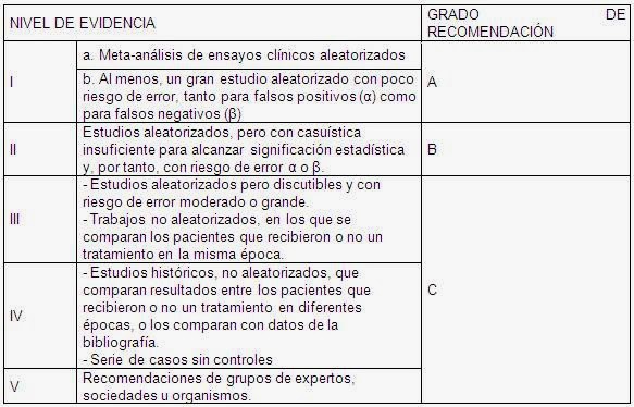 nivel de evidencia