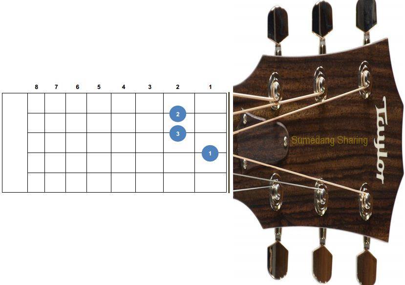 Lagu Chord Gitar Mudah