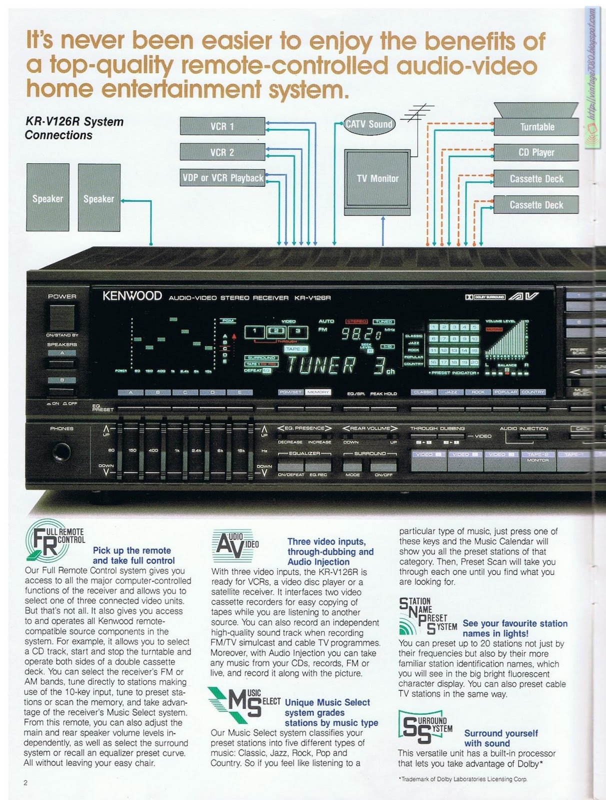 Vintage 70 80 Kenwood 19 Catálogo Receivers 1987
