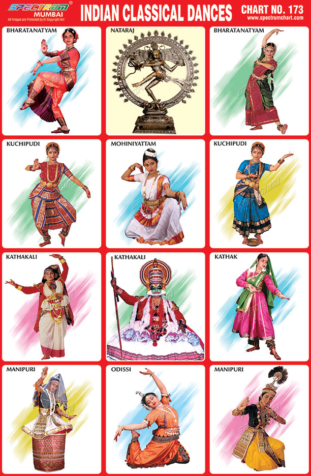 Spectrum Educational Charts Chart 173 Indian Classical Dances Spectrum Educational Charts Chart 173 Indian Classical Dances