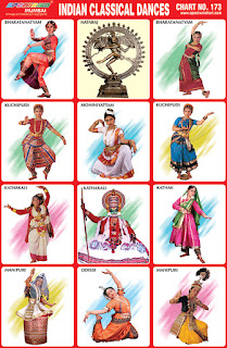 Contains images of different Indian classical dances